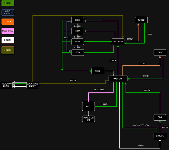 BEACONIX BX37 PRO Work Logics V1.1 BLF.drawio