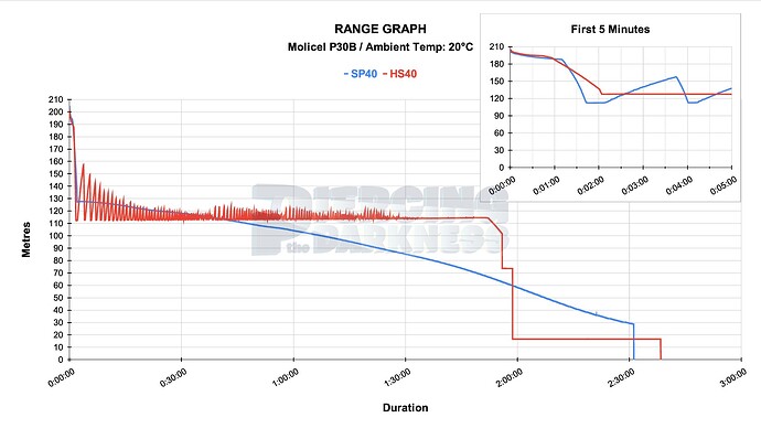 SP40 vs HS40-page-002
