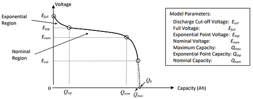 Typical discharge curve for Li-ion/NiMH