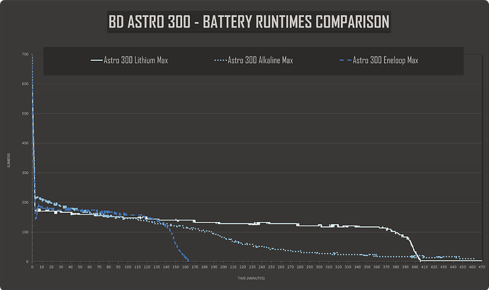 Astro300Runtimes