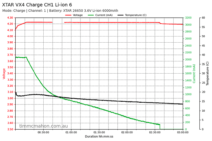 xtar-vx4-charge-ch1-li-ion-6