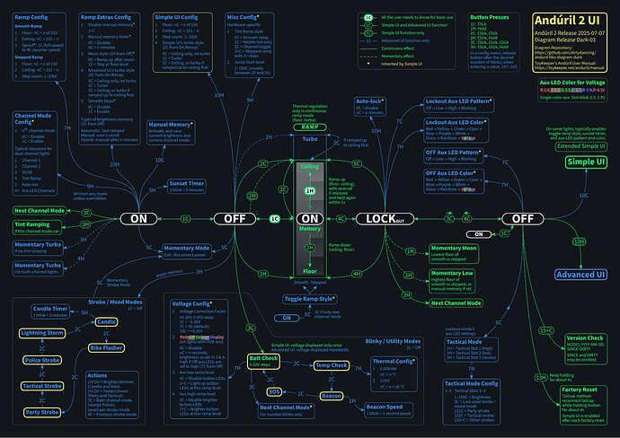 anduril-tikz-diagram-dark