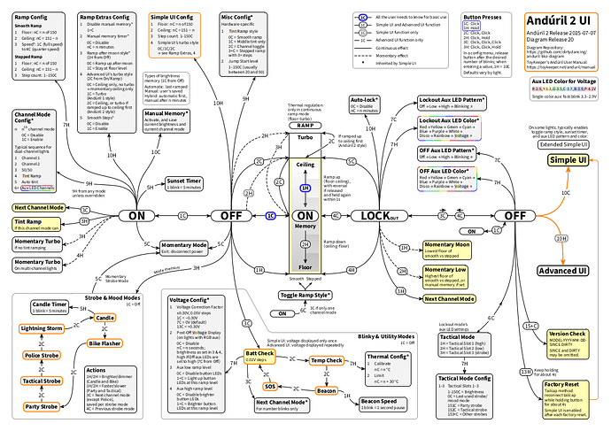 anduril-tikz-diagram