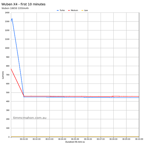 wuben-x4-runtime-first-10-minutes