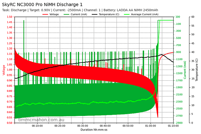 skyrc-nc3000-pro-nimh-discharge-1