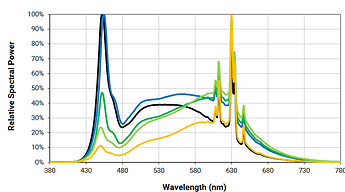 Screenshot 2024-09-30 at 11-18-52 J Series 2835 Pro9 LED Data Sheet - JSeries-2835-Pro9.pdf