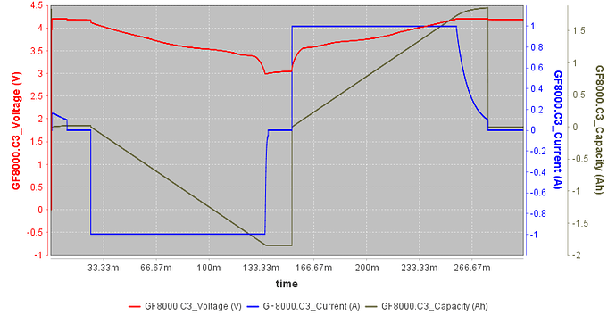 Gyrfalcon_S8000_S4000_Chart