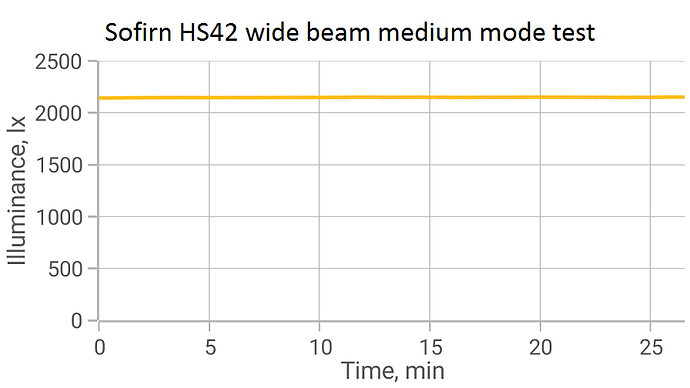 HS42