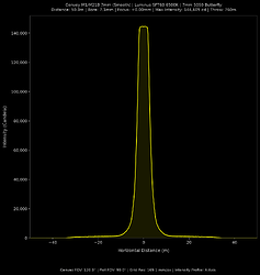 50+0_X-Axis