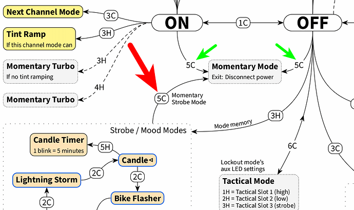 momentary-strobe-mode