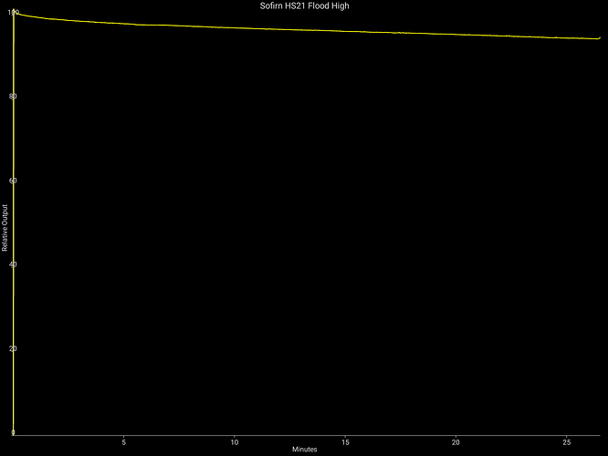 Sofirn HS21 Flood High-193753692227962