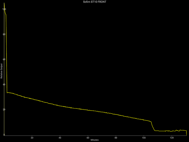 Sofirn ST10 FRONT-5450328568254