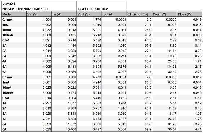 LumeX1_X1S_table