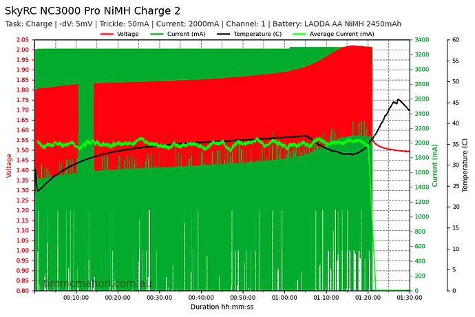 skyrc-nc3000-pro-nimh-charge-2