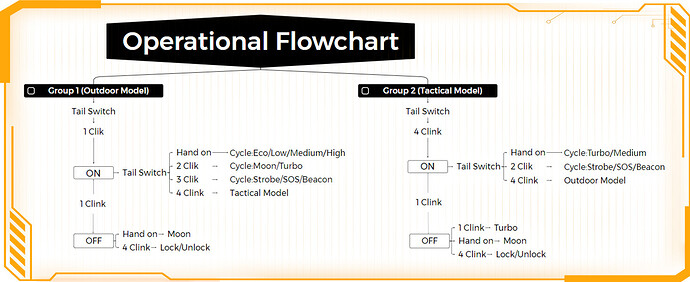 TS23flowchart