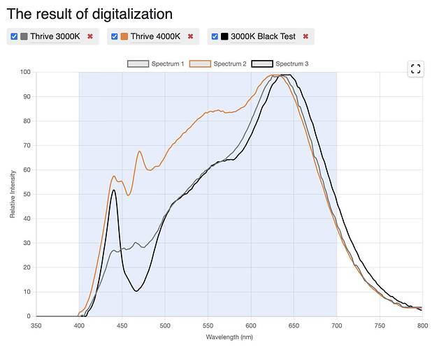 Digitization of the LED spectrum performed by SPECLED