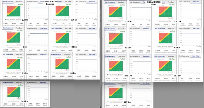 h150 eneloop and LiIon