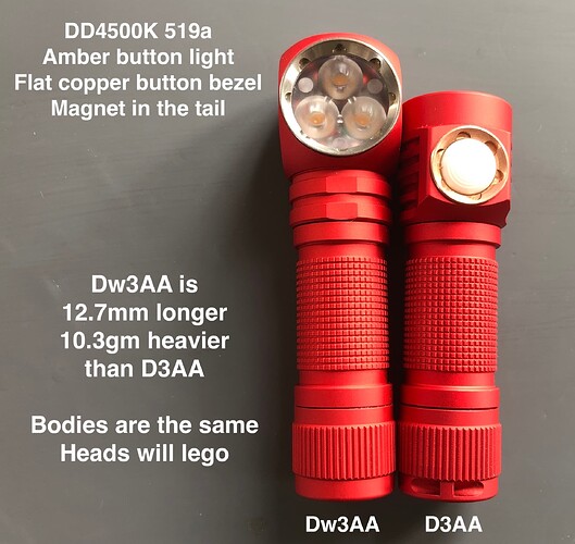 dw