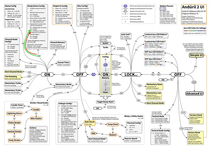 dirtydancing 20250707