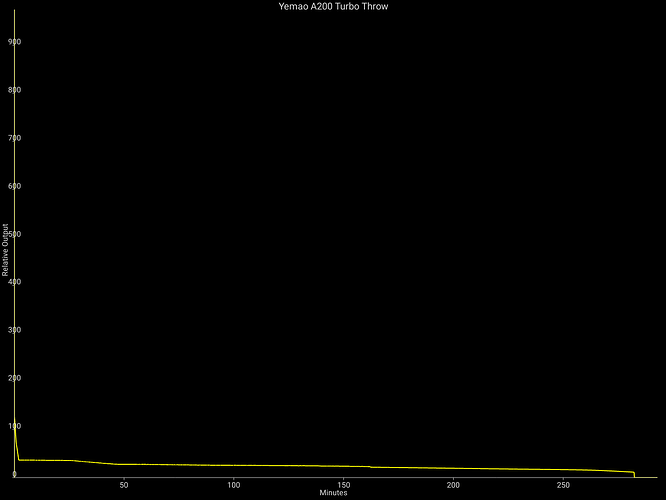 Yemao A200 Turbo Throw-477195420976871