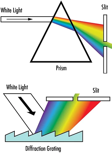 all-about-diffraction-gratings-fig1