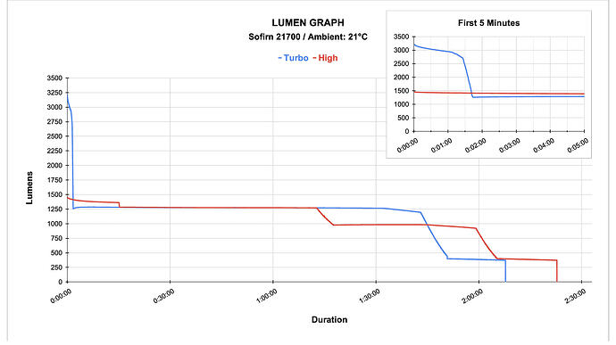 Sofirn HS45-page-001
