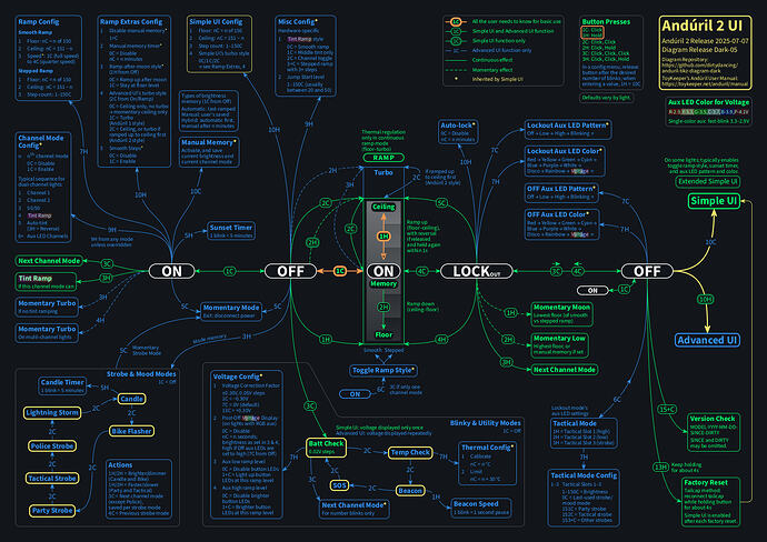 anduril-tikz-diagram-dark-r05