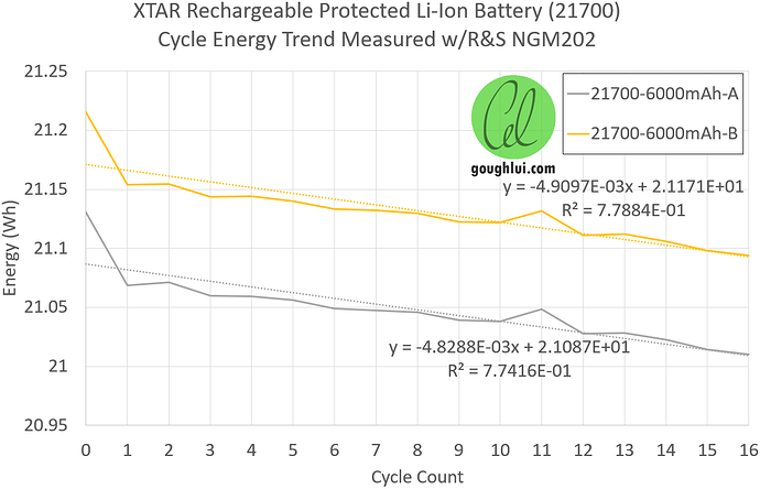 battery test 3