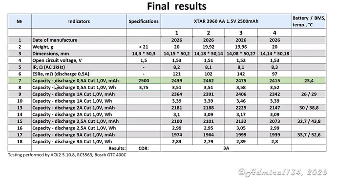 Admiral134-XTAR 3960 AA