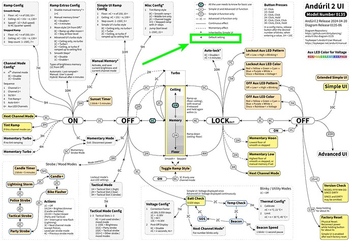 anduril-tikz-diagram-0135-default-setting