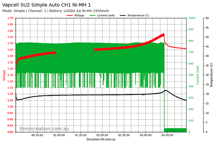 vapcell-su2-simple-auto-ch1-ni-mh-1