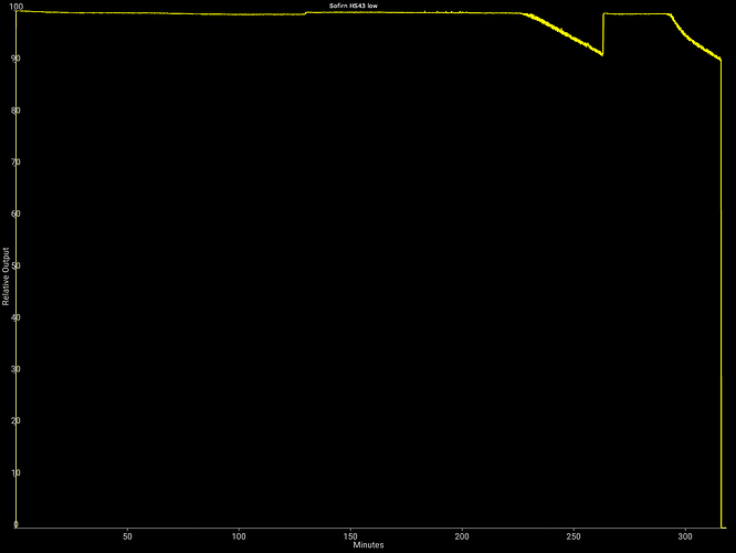 Sofirn HS43 low-227884118341003