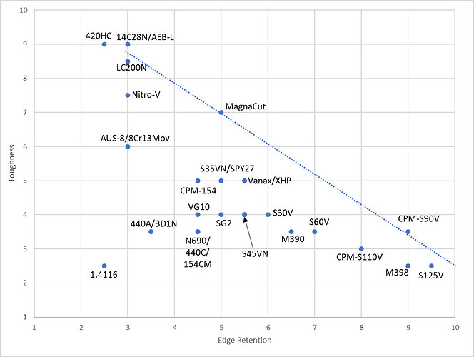 stainless-toughness-edge-retention2