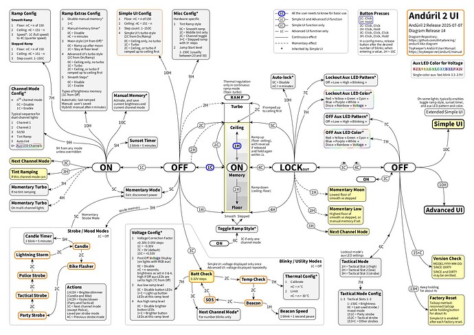 anduril-tikz-diagram-r14