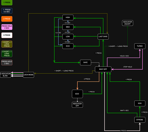 BEACONIX BX37 PRO Work Logics V1.0.drawio (1)
