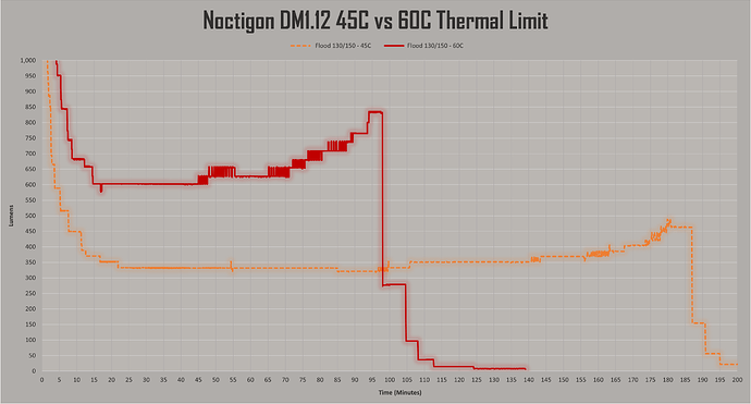 45vs60clmit1k