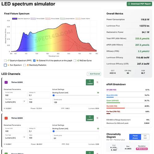 Simulation of LED spectrum by SpecLED.com