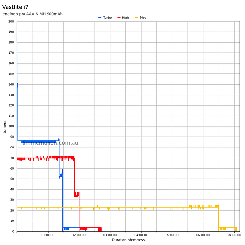 vastlite-i7-nimh-runtime