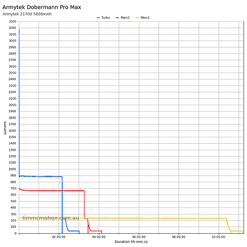 armytek-dobermann-pro-max-runtime