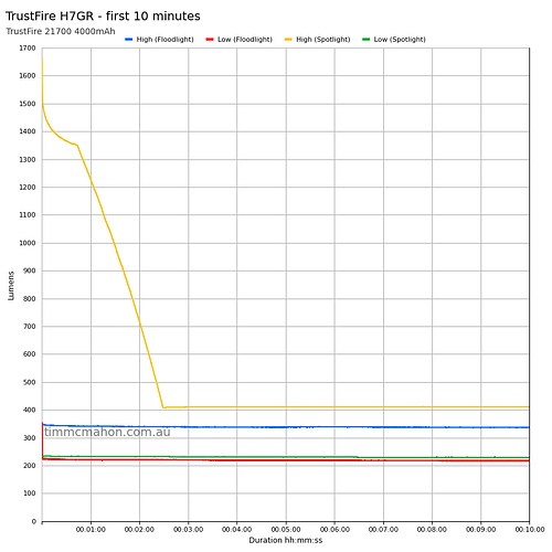 trustfire-h7gr-runtime-first-10-minutes