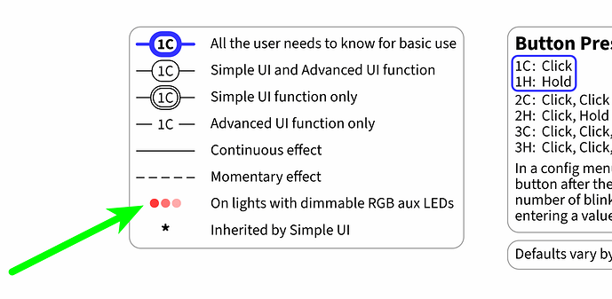 Dimmable-RGB