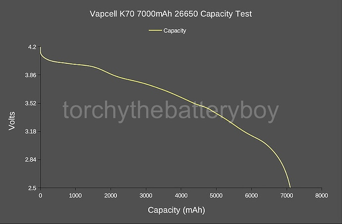 Vapcell K70 7000mAh 26650_DxO