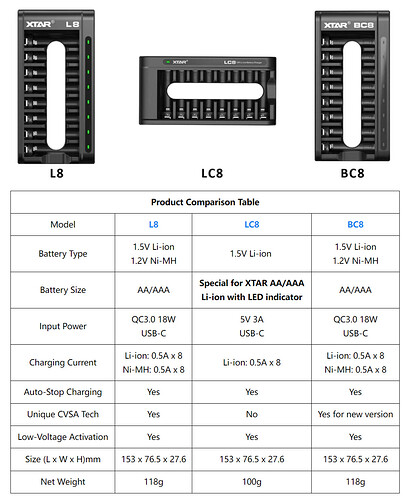 Comparison L8 vs LC8 vs BC8