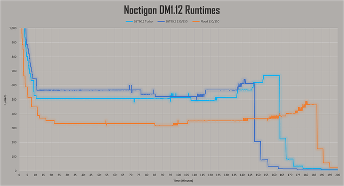 Total runtimes 1k