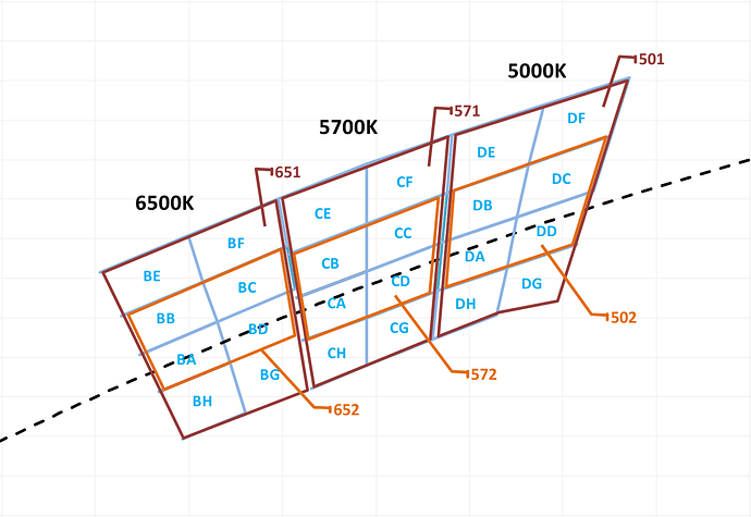 Chromaticity-SFFT25R-WG-HCRI
