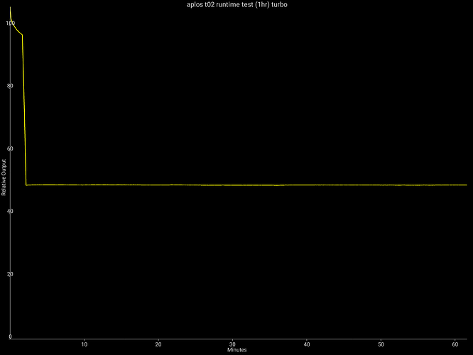 aplos t02 runtime test (1hr) turbo-1002585258213