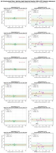 all_pairs_cri_cct_split_v3
