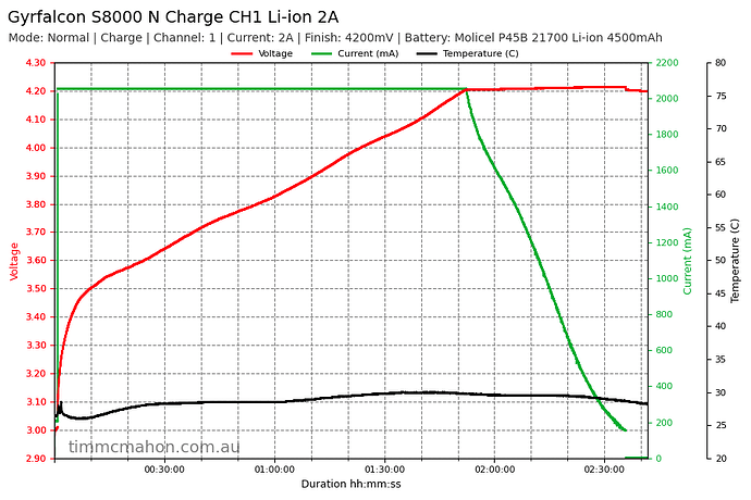 gyrfalcon-s8000-n-charge-ch1-li-ion-2a