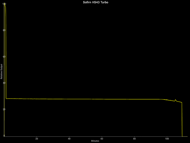 Sofirn HS43 Turbo-147006079566582