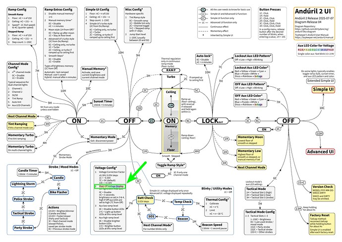 Post-Off_Voltage_Display